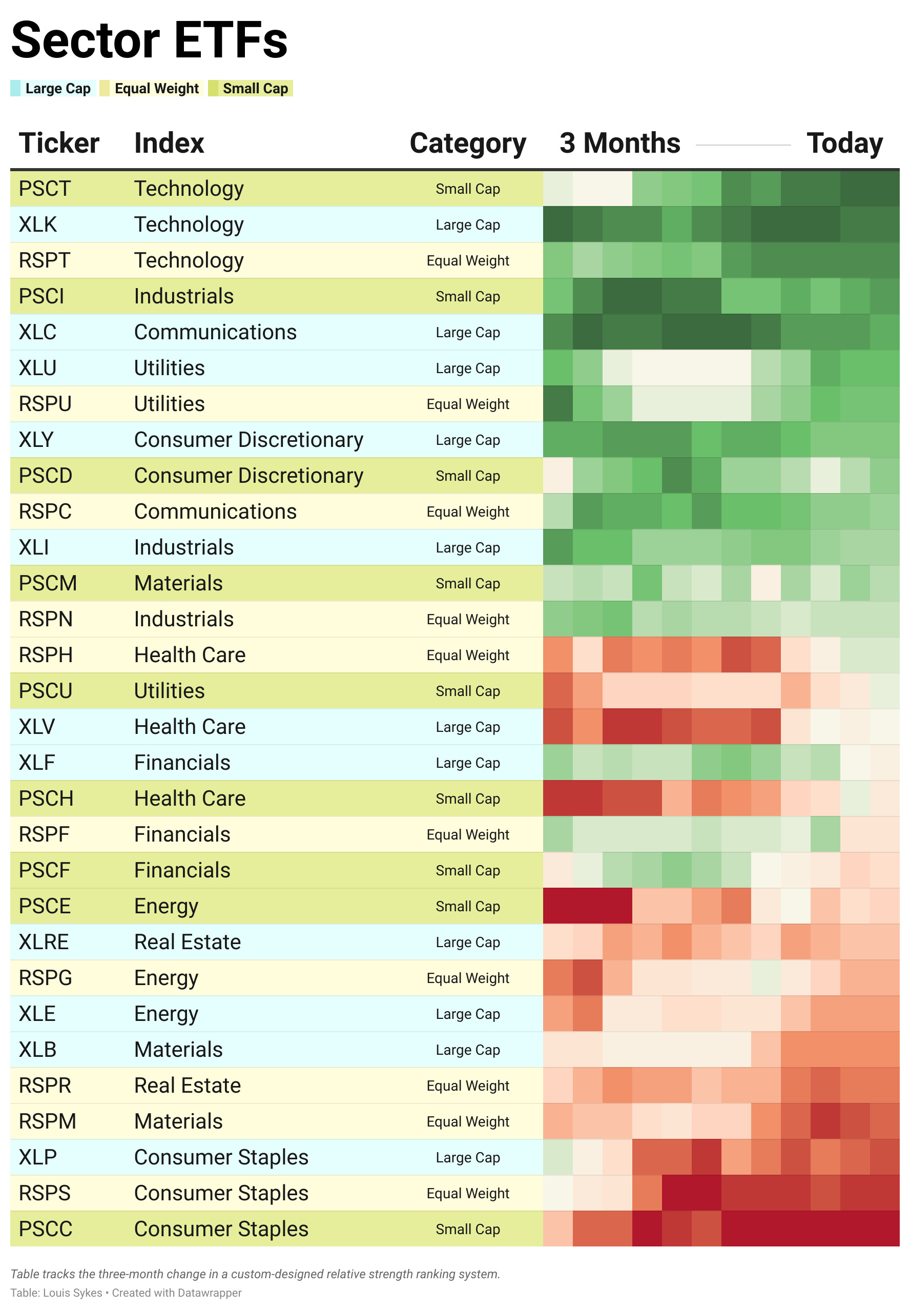 ETF Power Rankings Table