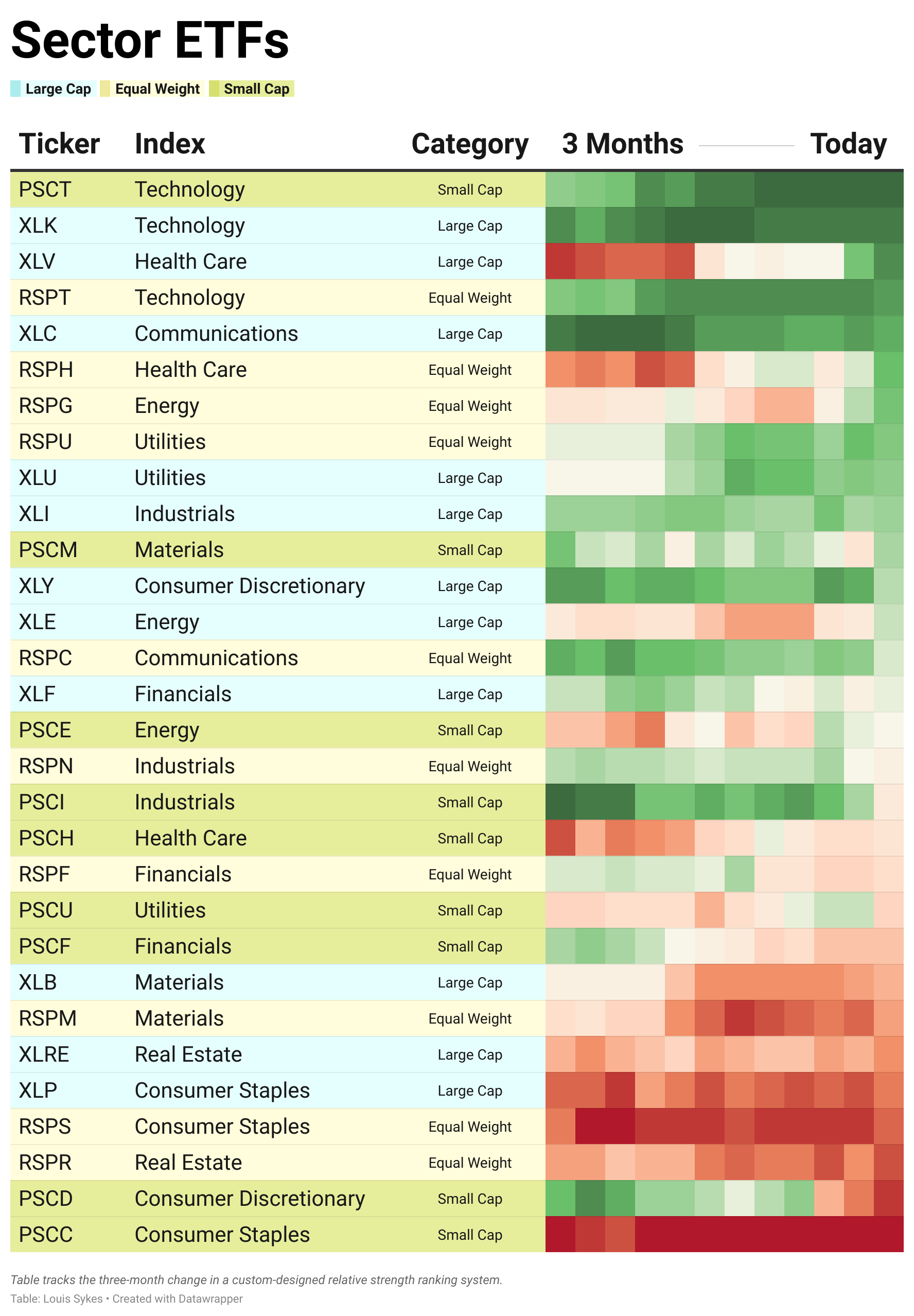 🔎 The Consumer is on Breakdown Watch