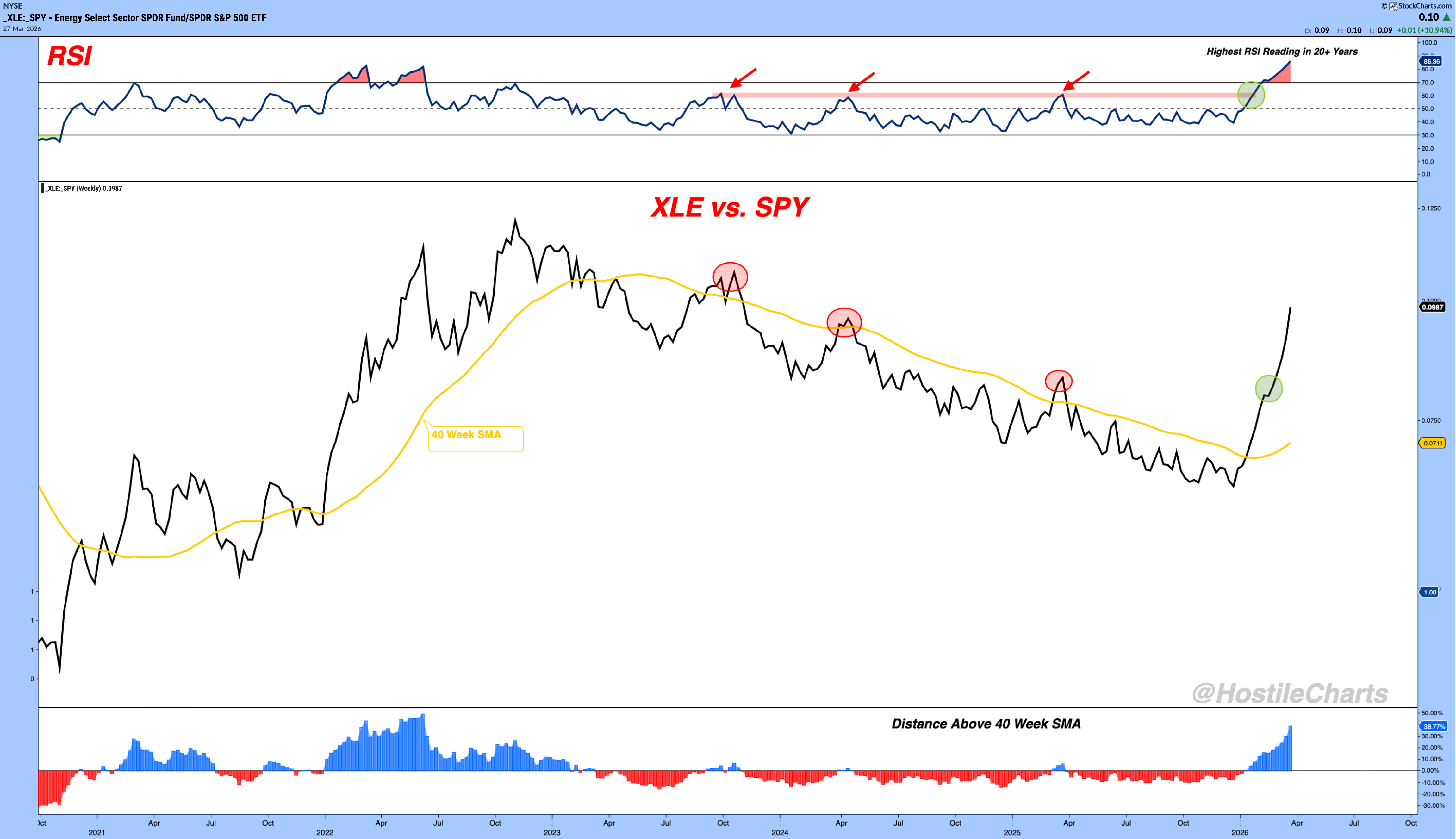 Energy vs. Everybody