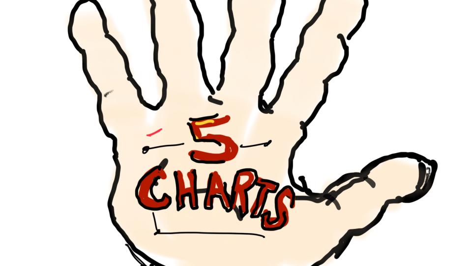 5
