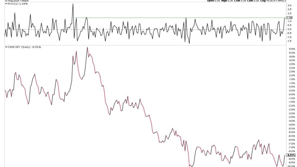 $IWM