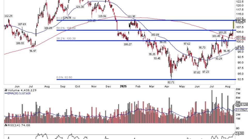 $ITB