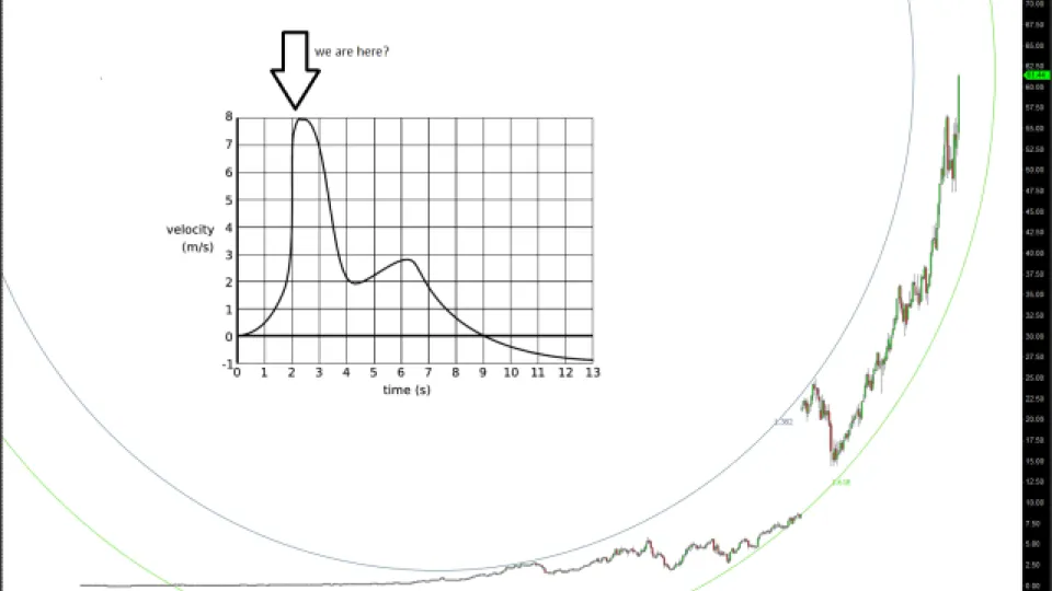 The parabolic move of MO