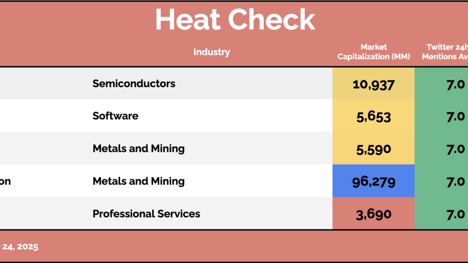 Heat Check