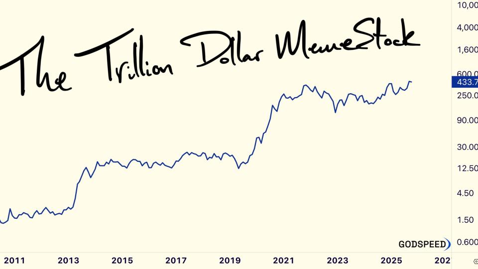 Tesla Line Chart
