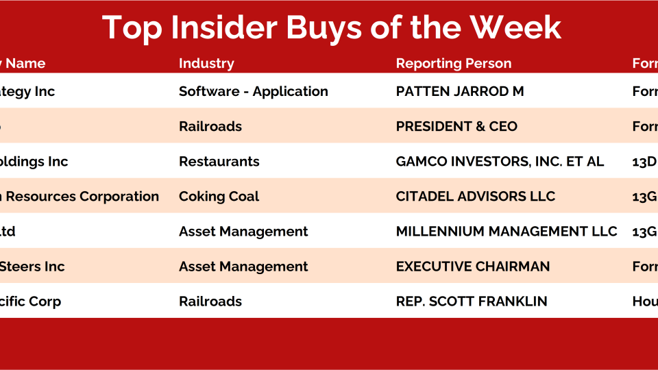 Title: Citadel Takes 10% Coal Stake