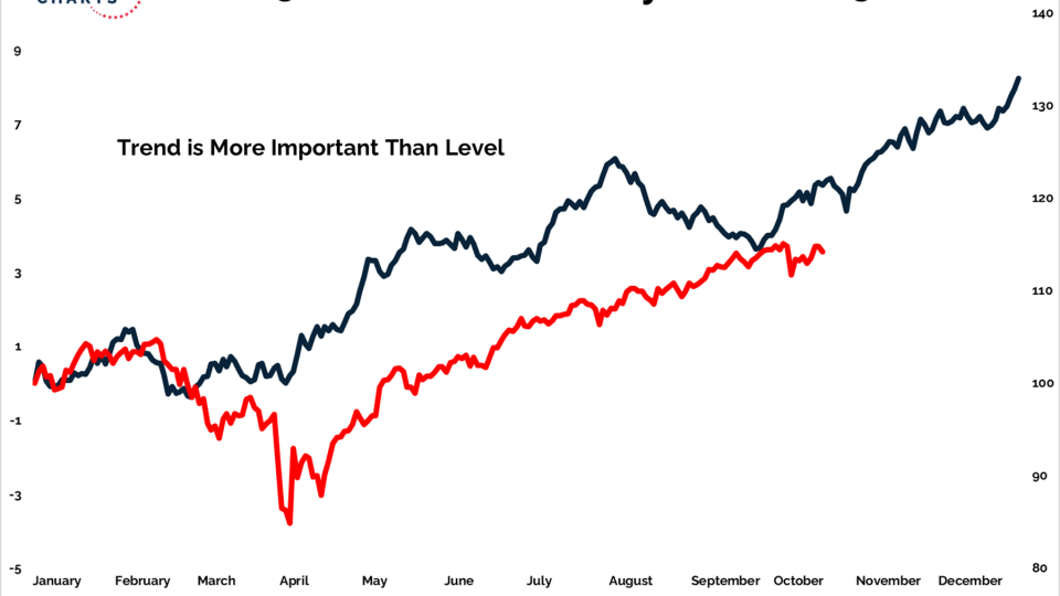 seasonality 