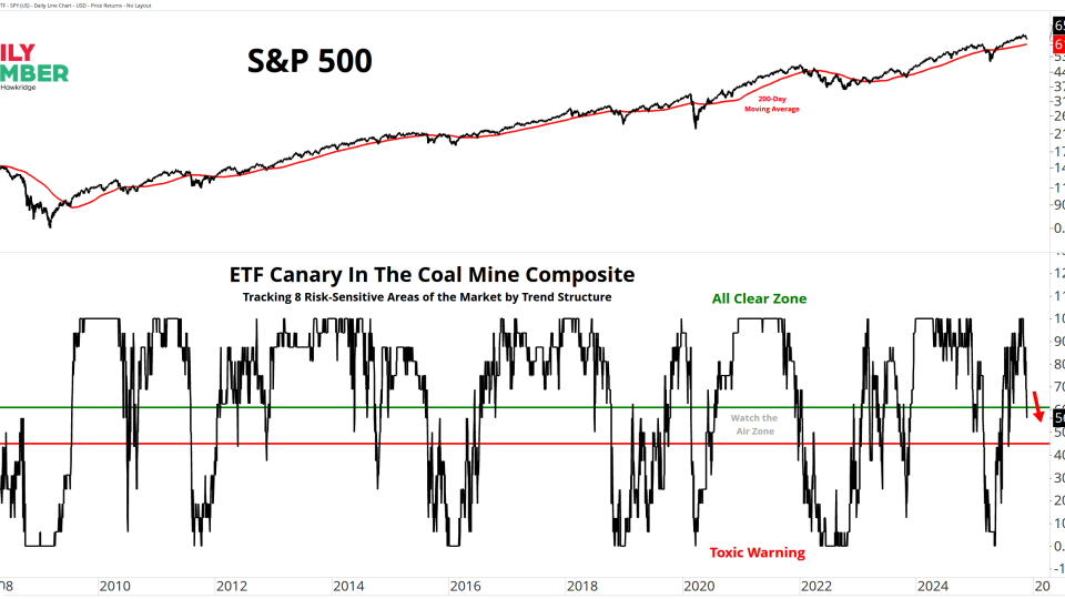 ETF Canary Composite 11212025