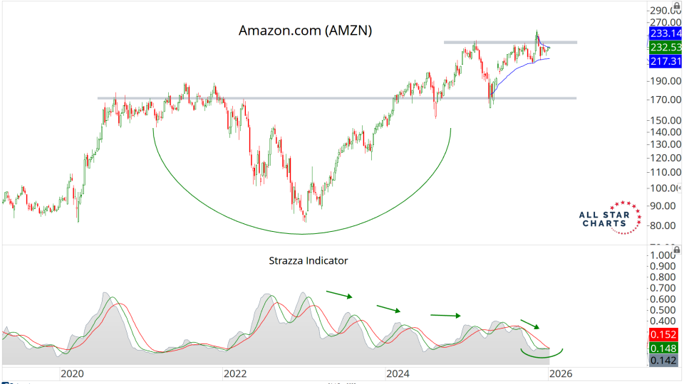 AMZN SW.png