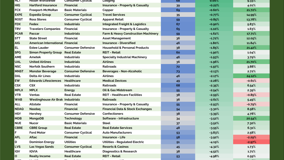 Junior Hall of Famers Table (12.17.2025)