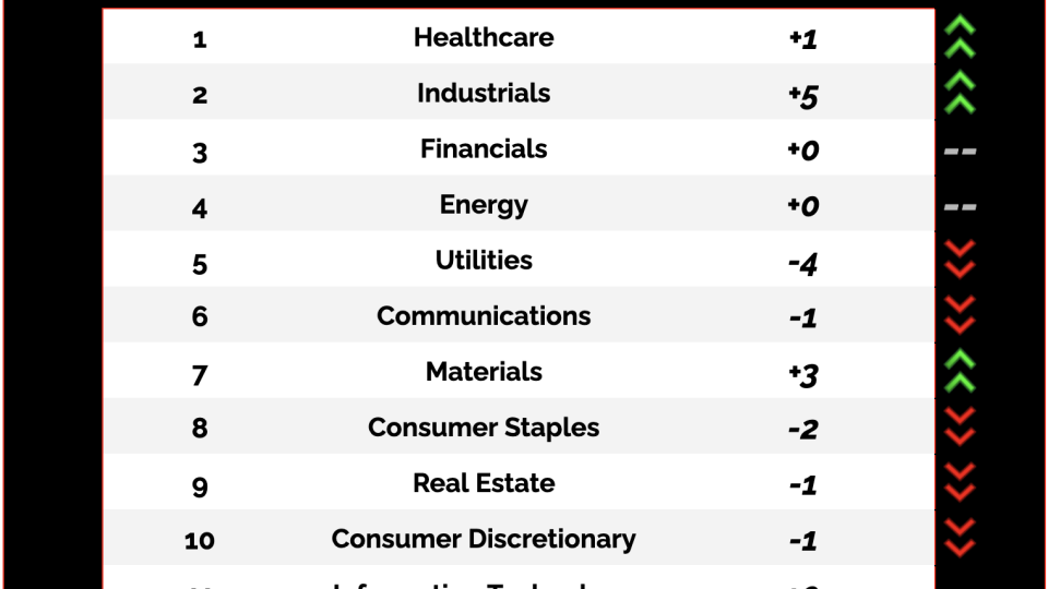 Sector Power Rank.png