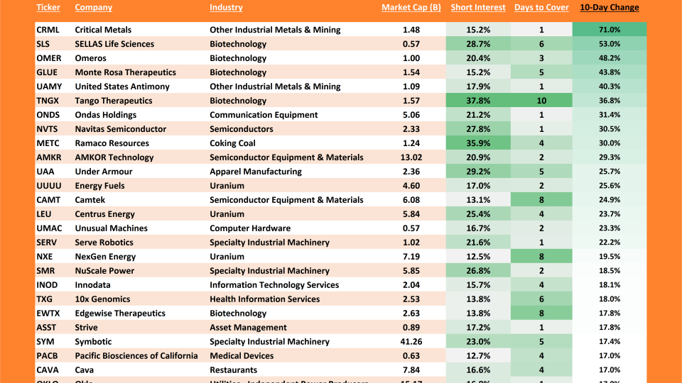 Freshly Squeezed ROC Table (01.08.2026)