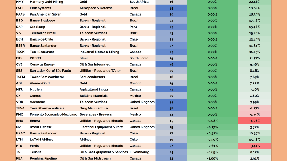 Junior International Hall of Famers Table (01.29.2026)