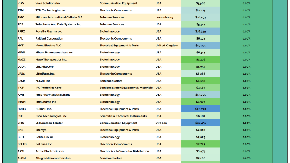 2to100 Table 02042026.png