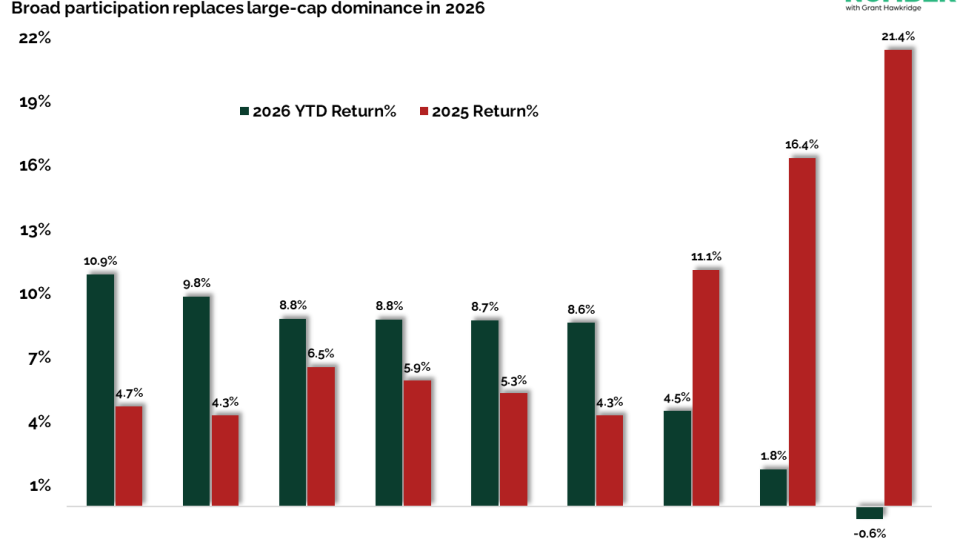 Last Years Leaders Are This Years Laggards 021020226