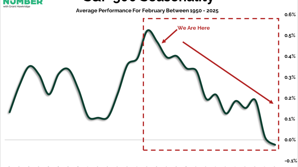 SP 500 Feb Seasonality 02182026