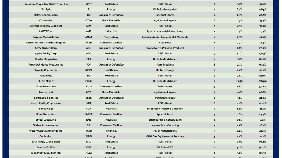 YA Table 02252026.png