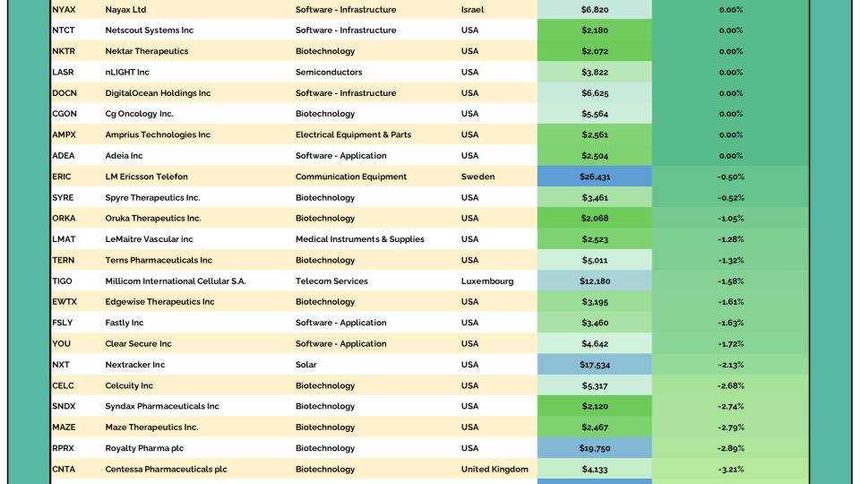 2to100 Table 03182026.png