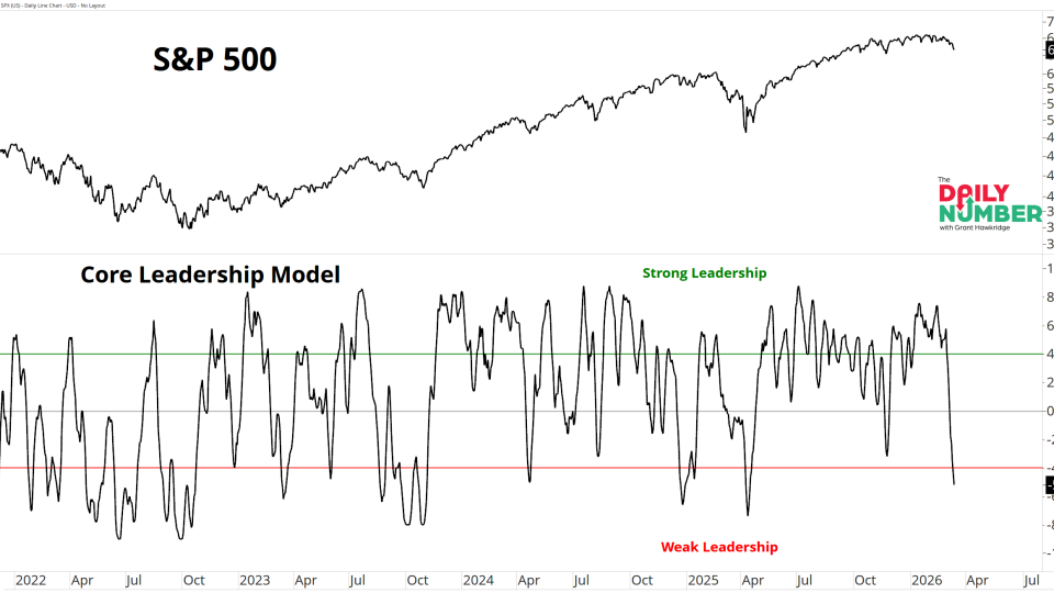 Core Leadership Model 03162026