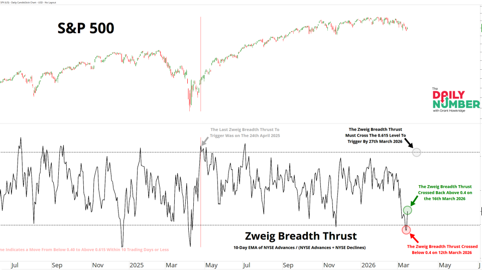 Zweig Breadth Thrust 03172026