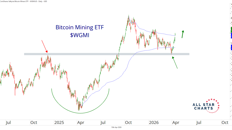 Bitcoin Mining ETF.