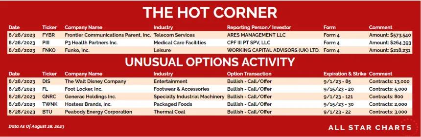 230829_hot_list_table