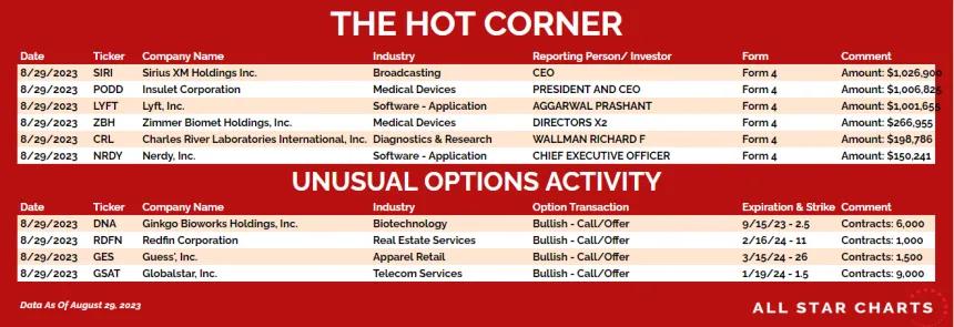 230830_hot_list_table