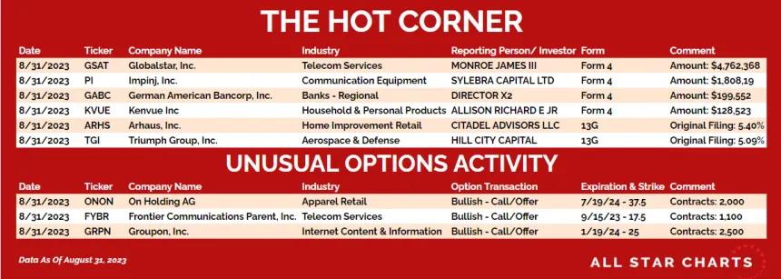 230901_hot_list_table