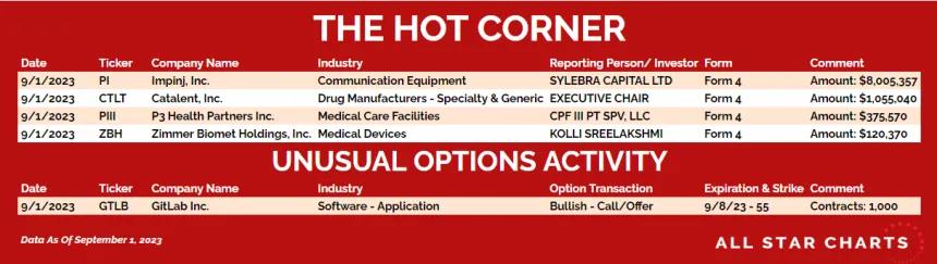 230905_hot_list_table