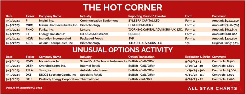 230906_hot_list_table
