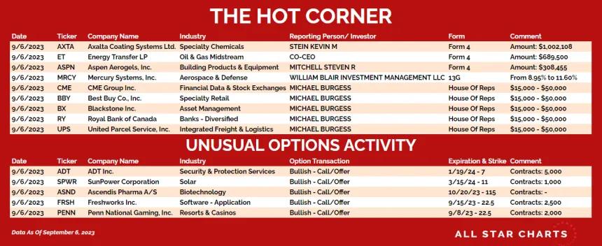 230907_hot_list_table