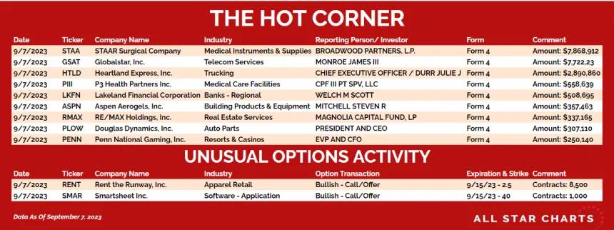 230908_hot_list_table