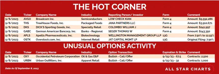 230911_hot_list_table