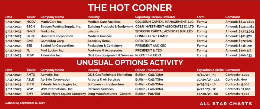 230912_hot_list_table