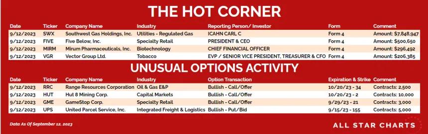 230913_hot_list_table