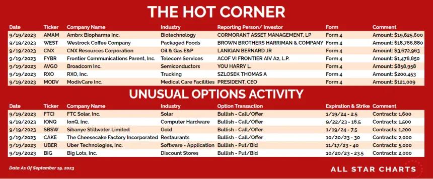 230920_hot_corner_table