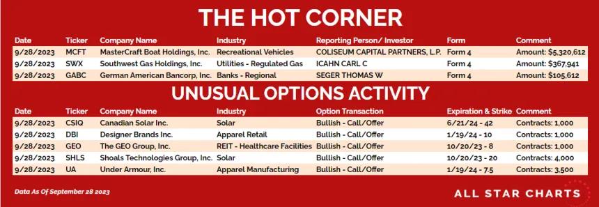 230929_hot_corner_table