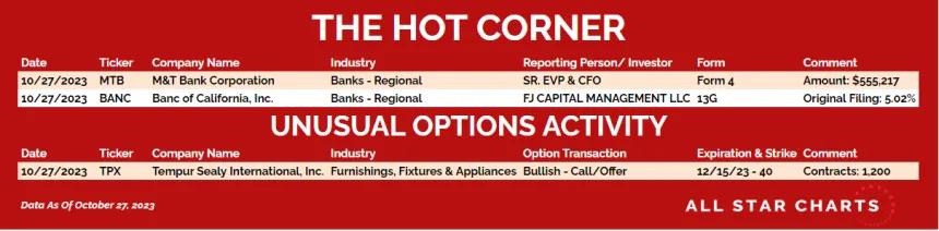 231030_hot_corner_table
