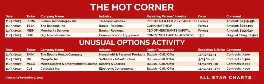 231106_hot_corner_table