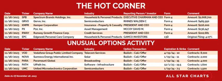 231129_hot_corner_table