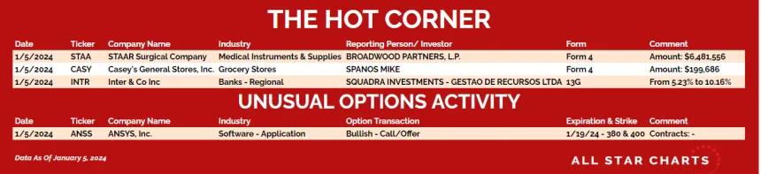 240108_hot_corner_table