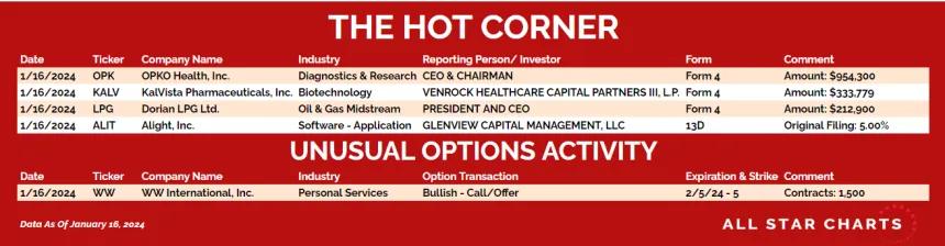 240117_hot_corner_table