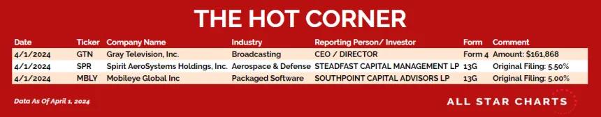 240402_hot_corner_table