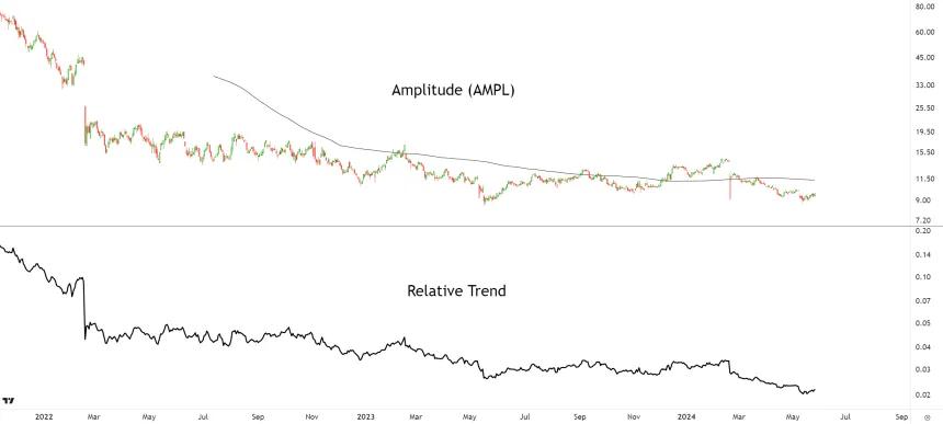 AMPL
