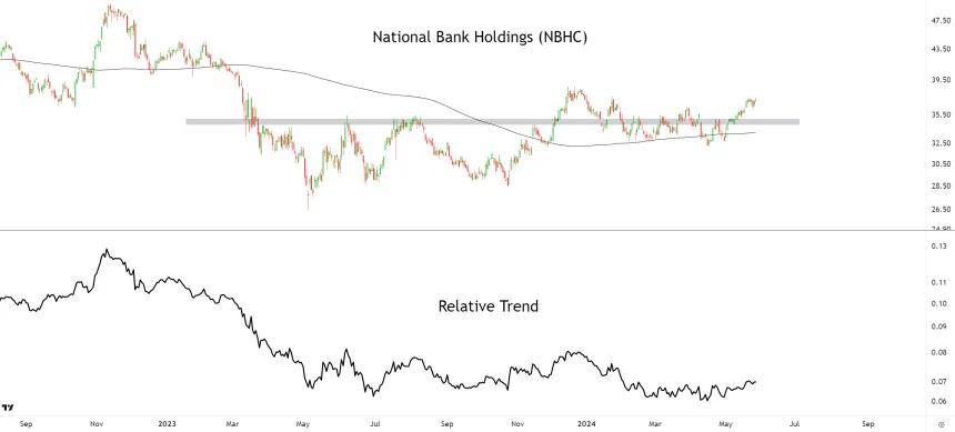 NBHC