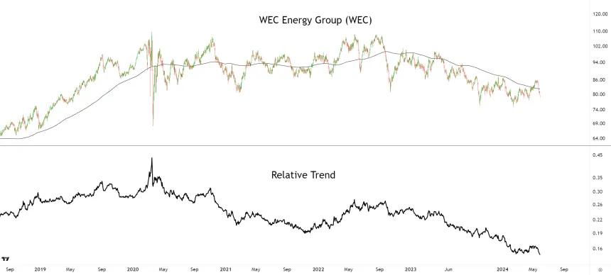 WEC