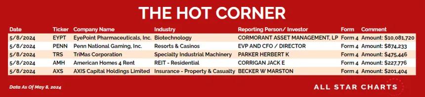 240509_hot_corner_table