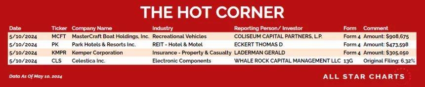 240513_hot_corner_table
