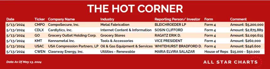 240514_hot_corner_table