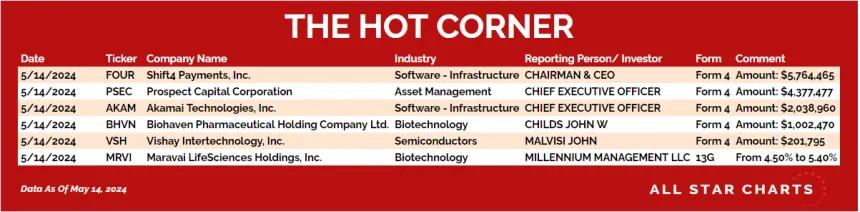 240515_hot_corner_table